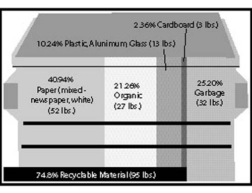 04 28%20dumpster