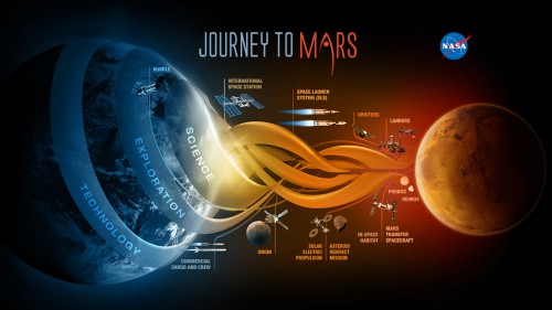 nasa webleveled courtesy of nasa