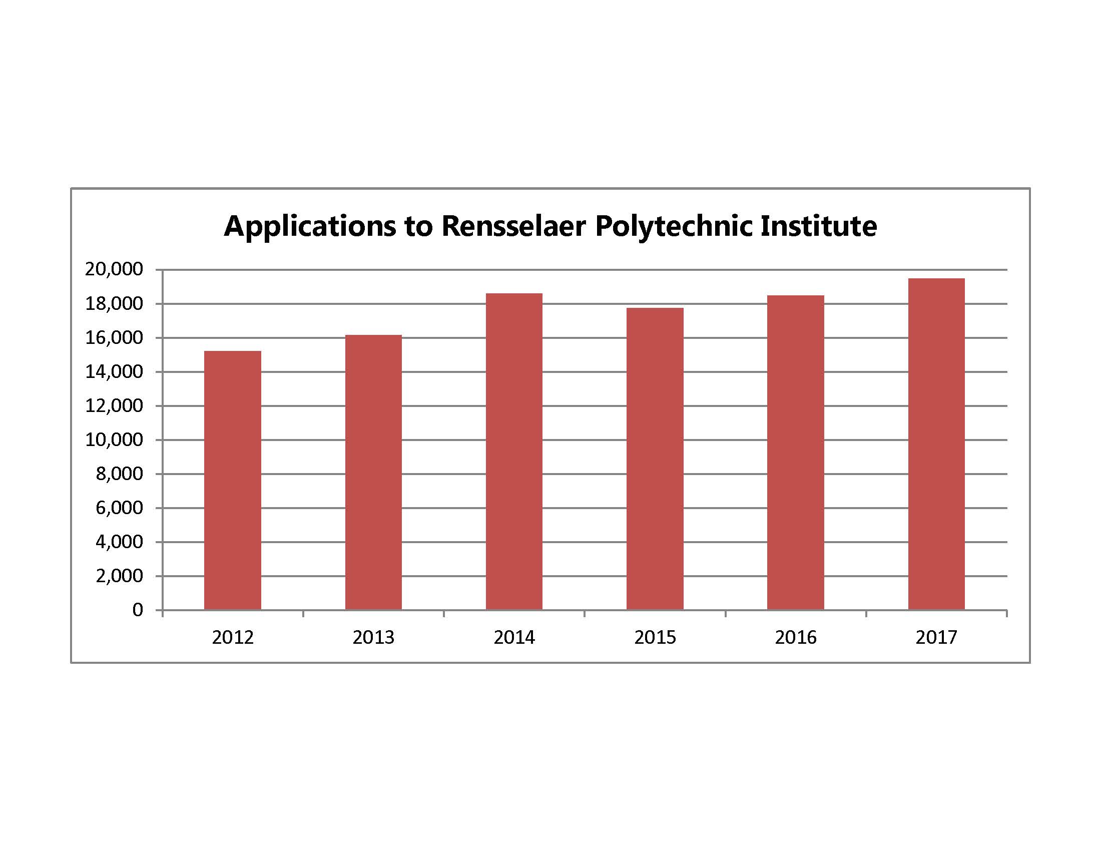 RPI apps PDF