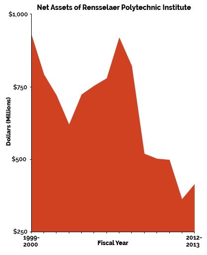 NetAssetsGraph